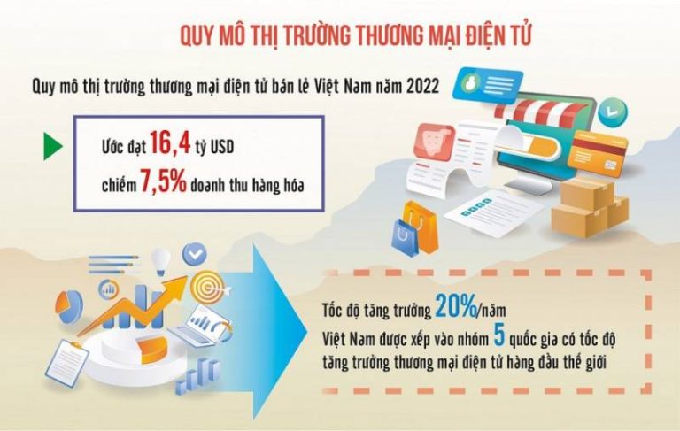 Thương mại điện tử là bán hàng online?