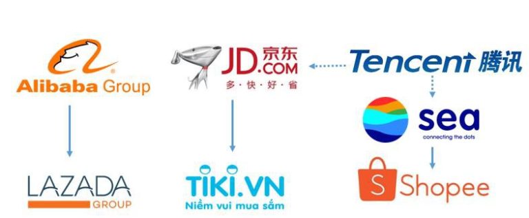 Triển vọng phát triển thần tốc của thương mại điện tử ở Việt Nam