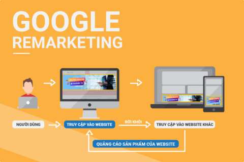 Quảng cáo Remarketing | Đảm bảo quảng cáo hiển thị hiệu quả nhất